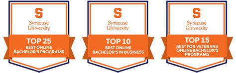 syracuse rank